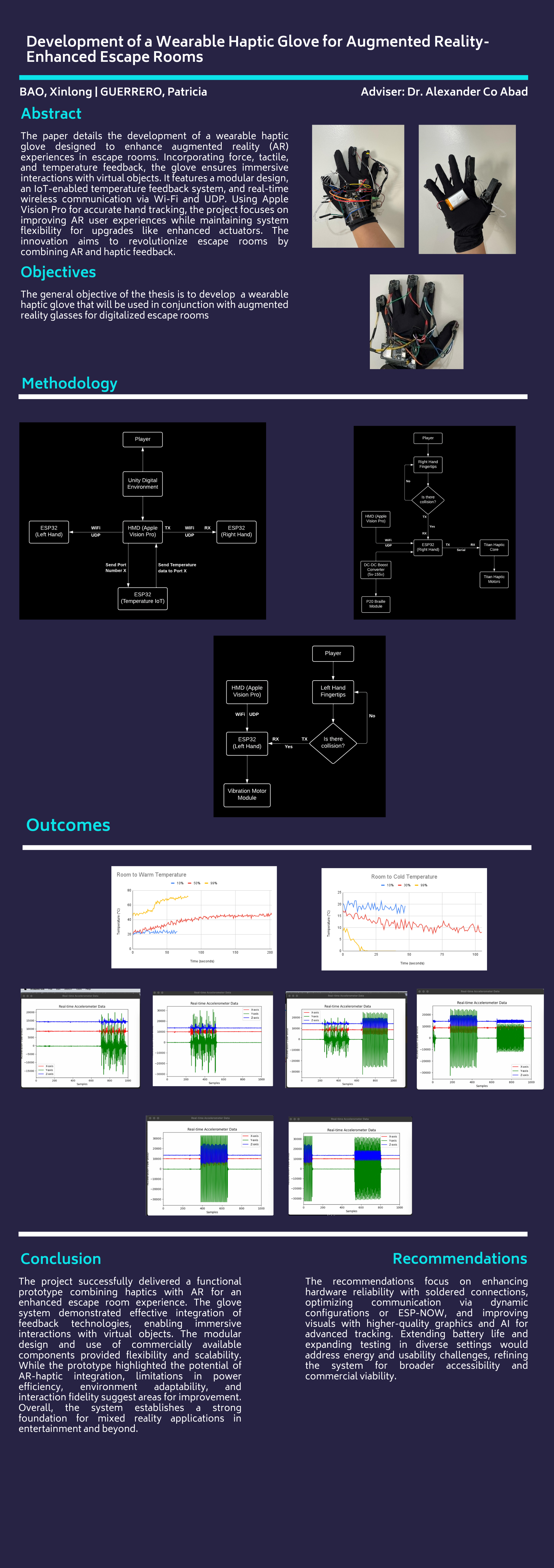 Research poster for the haptic glove project
